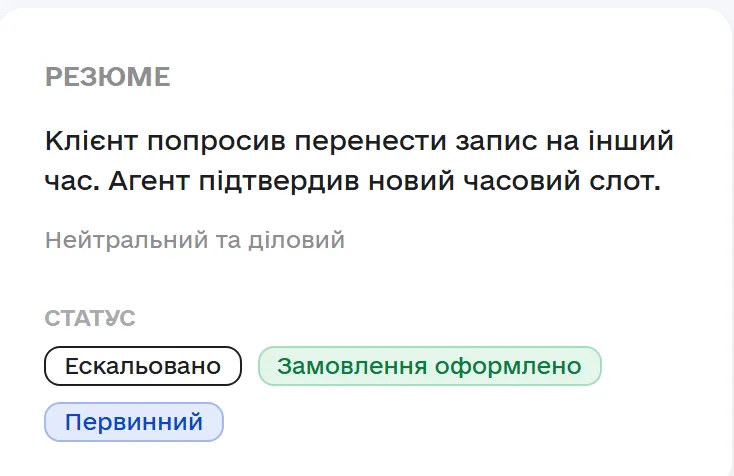 Резюме розмови від AI: клієнт попросив перенести запис, агент підтвердив новий час; статуси «Ескальовано», «Замовлення оформлено» й «Первинний».